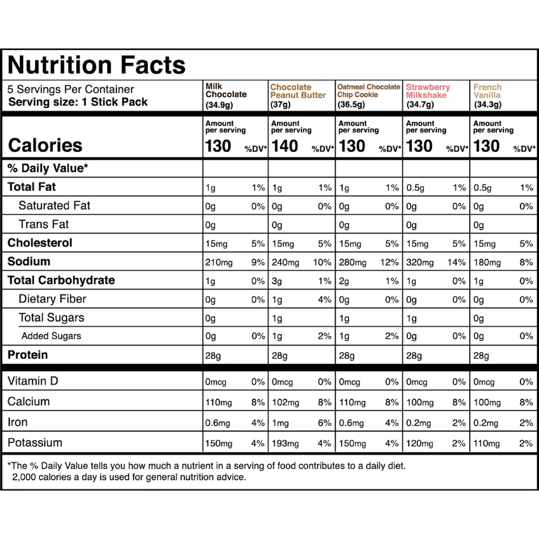 Transparent Labs - 5 Serving Variety Pack