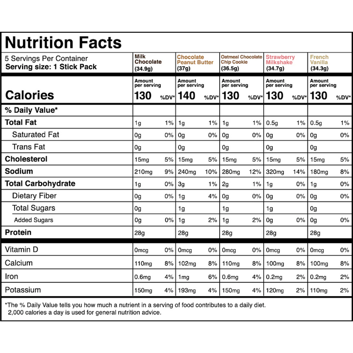 Transparent Labs - 5 Serving Variety Pack